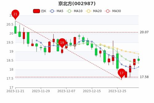 标易京牌出售全流程解析：从政策盲区到安全交易的避坑指南