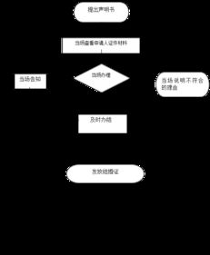 标易京牌出售全流程解析：从价格评估到安全交易的实战指南