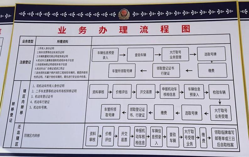 标易京牌代办深度指南：老司机教你避开这6大雷区