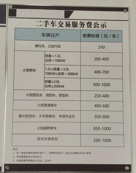 标易京牌过户2025公户最新政策办理流程：老司机手把手教你搞定复杂手续