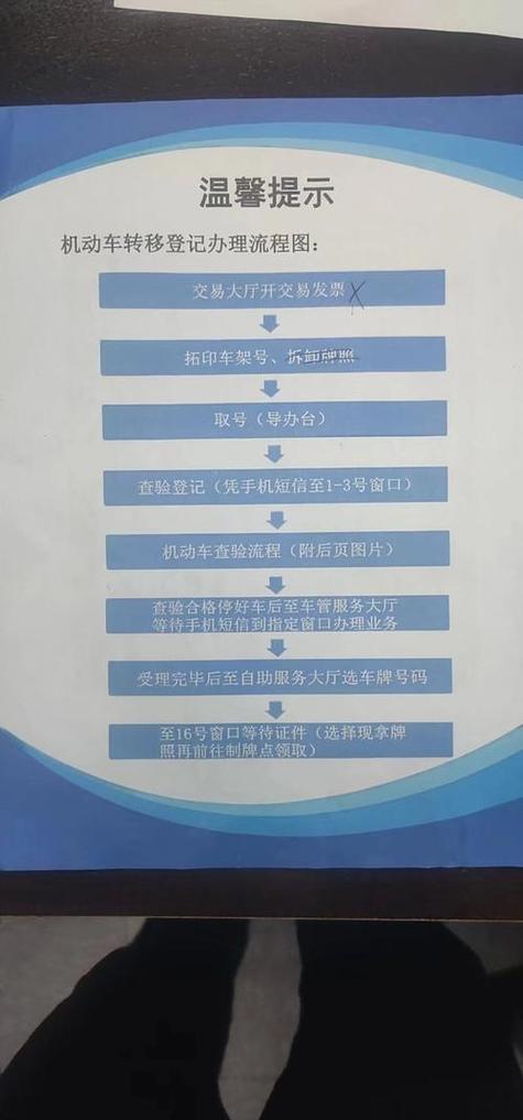 标易北京小汽车公司车牌最新信息：老司机教你避开这5个坑，省心省钱！