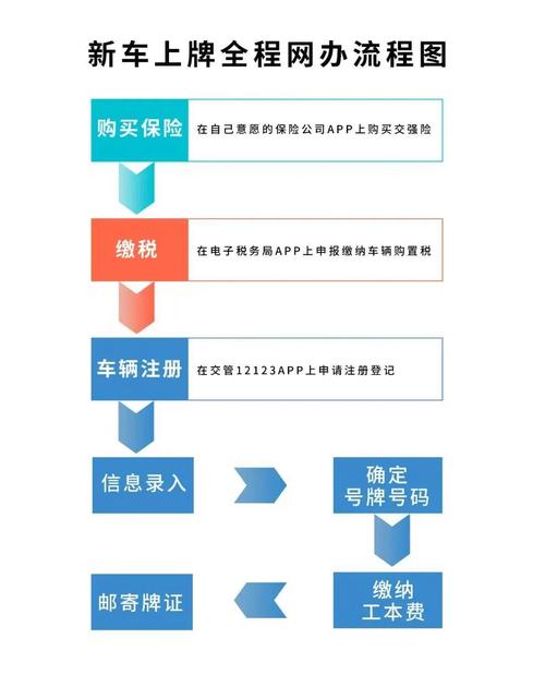 标易2026公户京牌出租流程：企业必备的合规操作指南